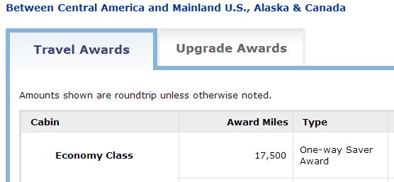 The above is the required mileage to/from the US, Canada & Alaska to Central America.  Note the cost is 17,500 miles per person each way. 