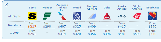 Flights LAX_Den