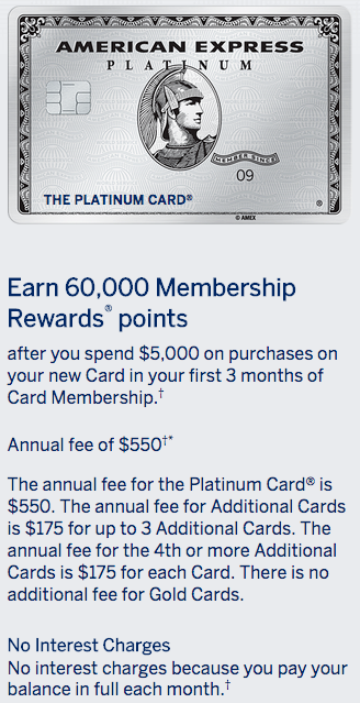 Amex Platinum 60,000