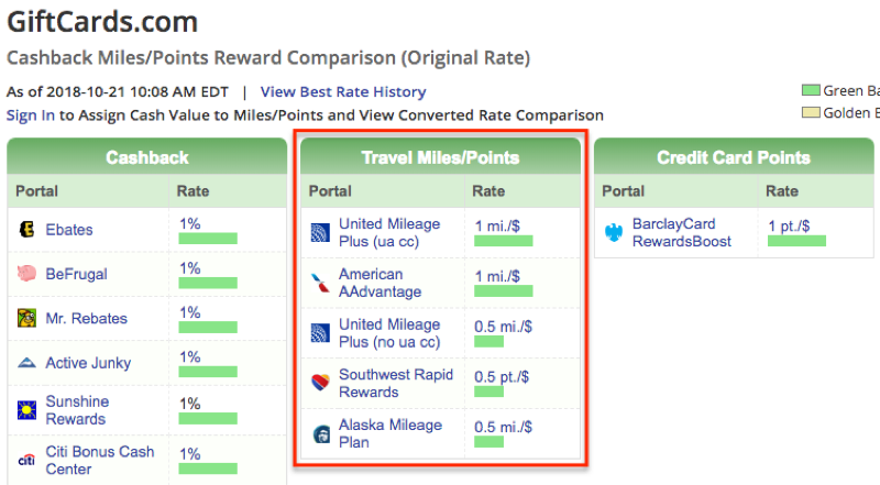 giftcards airline miles